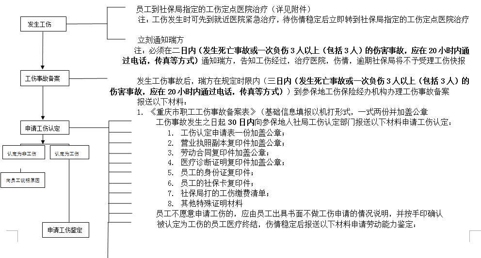 重慶社保增減員申報(bào)辦理指南_社保報(bào)銷流程 第3張 重慶社保增減員申報(bào)辦理指南_社保報(bào)銷流程 第3張