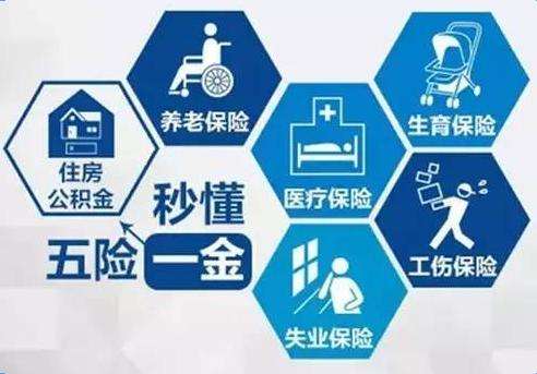 五險(xiǎn)一金自己怎么交? 第1張 五險(xiǎn)一金自己怎么交? 第1張