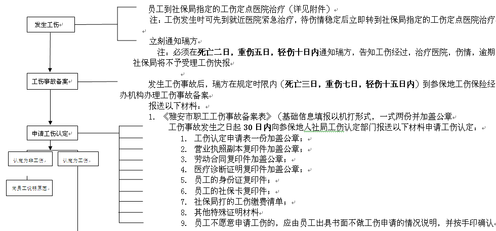 雅安社保增減員申報辦理指南_社保報銷流程 第1張 雅安社保增減員申報辦理指南_社保報銷流程 第1張