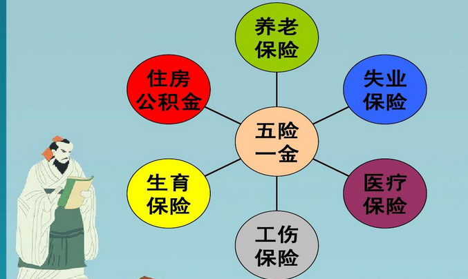 失去工作 五險(xiǎn)一金該如何繳納？ 第1張