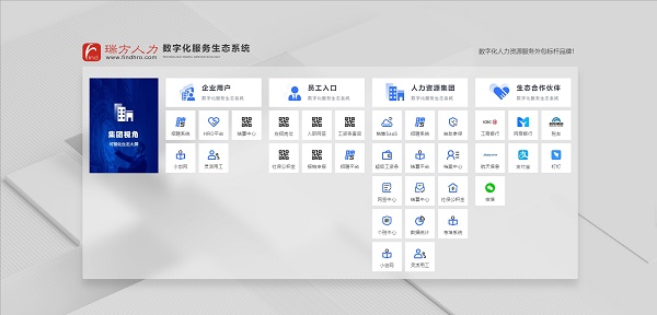 瑞方人力人力資源事務外包服務:專業賦能企業高效發展 第1張 瑞方人力人力資源事務外包服務:專業賦能企業高效發展 第1張